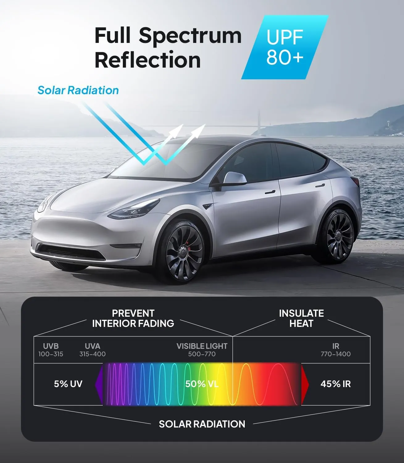 2025 Ice-Shield Car Windshield Sun Shade [100% Sun Block, 4th-Gen Cooling Tech] Reflective Heat Insulation, Portable Foldable Front Window Sunshade for Sedans/SUVs - Universal Fit 57"x32"