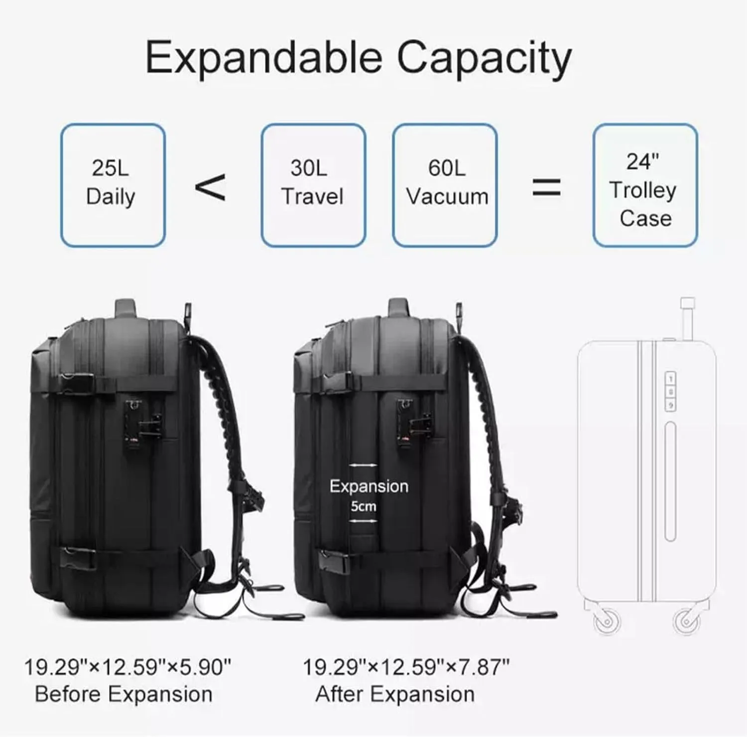 Airvac Backpack, Airvac Travel Backpack Bag, Spence Vac Vacuum Bag for Travel with Wireless Vacuum Pump Reusable Compression Suitcases Space Saver 60L (Black)